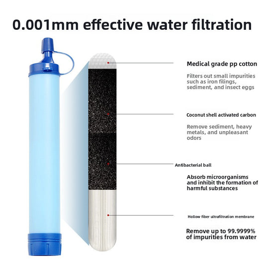 Portable Water Filter Straw for Outdoor Survival | Forged Expedition
